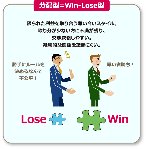 分配型＝Win-Lose型