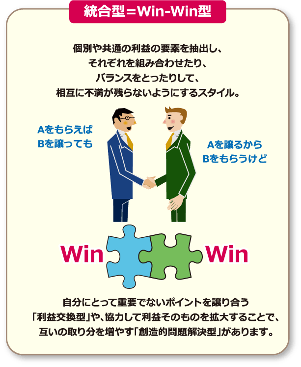統合型＝Win-Win型