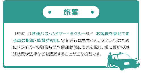 旅客 「旅客」は各種バス・ハイヤー・タクシーなど、お客様を乗せて走る車の指導・監督が役目。定刻運行はもちろん、安全走行のためにドライバーの勤務時間や健康状態にも気を配り、常に最新の道路状況や法律などを把握することが主な役割です。