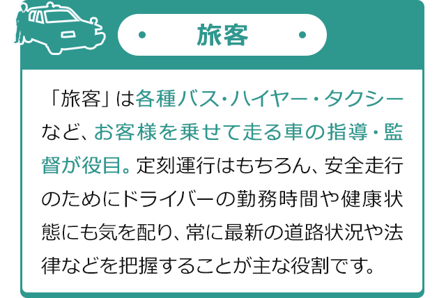 旅客 「旅客」は各種バス・ハイヤー・タクシーなど、お客様を乗せて走る車の指導・監督が役目。定刻運行はもちろん、安全走行のためにドライバーの勤務時間や健康状態にも気を配り、常に最新の道路状況や法律などを把握することが主な役割です。