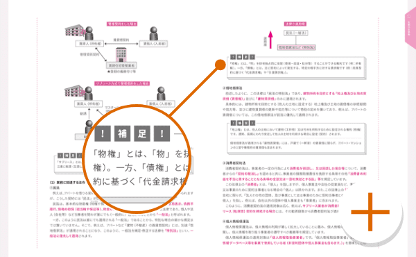 ワンポイント補足でよりわかりやすく！