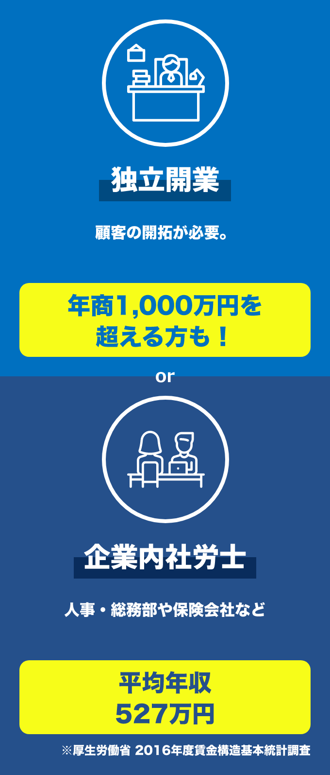 最新 2024年 令和6年 社会保険労務士 合格指導講座 U-CAN ユーキャン