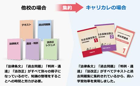 テキストと過去問題にすべてを「集約」