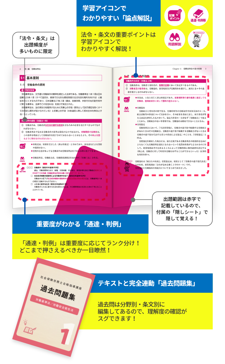 重要ポイントだけをおさえて「時短」工夫満載で「記憶」もしやすいテキスト