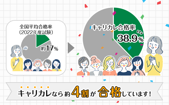 合格率約6割！本講座は高い合格率を誇ります！