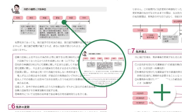 わかりにくい内容は概念図で丁寧に解説！