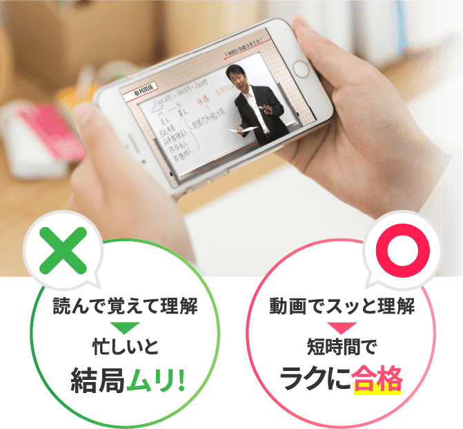 ×読んで覚えて理解 読んで覚えて理解→忙しいと結局ムリ! ○動画でスッと理解→短時間でラクに合格