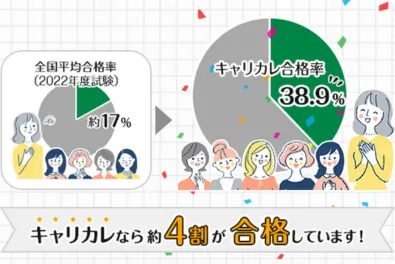 キャリカレの合格率のグラフ