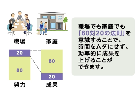 80対20の法則の画像