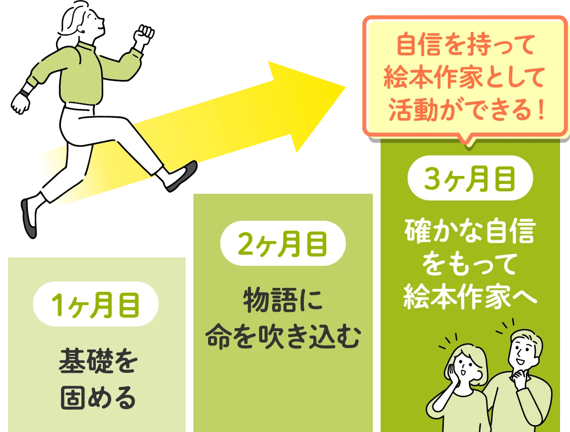 3ヶ月で自信を持って絵本作家として活動ができる!