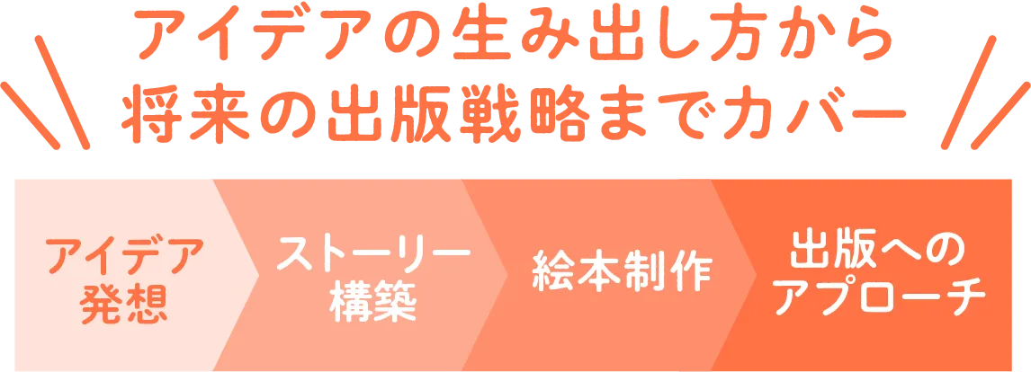 講師が添削している画像