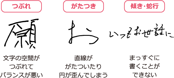 つぶれ がたつき 傾き・蛇行