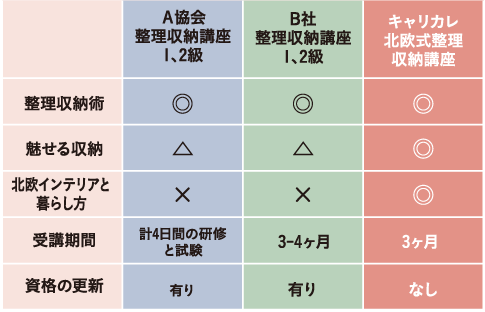 どこよりも充実した学習内容