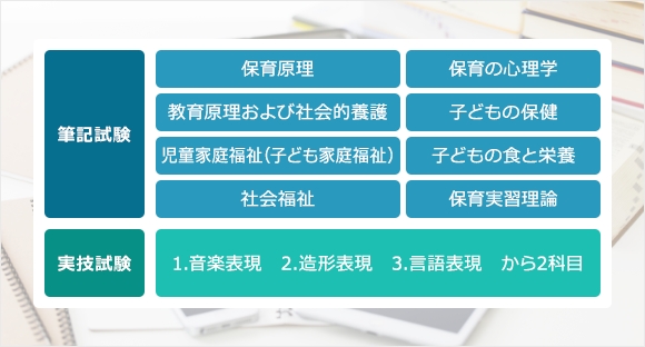 法令や保育指針が難しくて内容を正しく理解できない…。