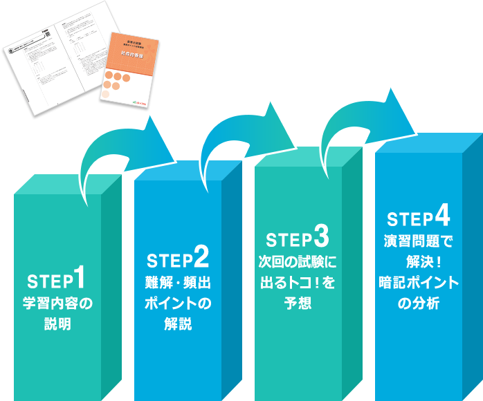 科目別テキスト＆わかりやすい4STEPの学び