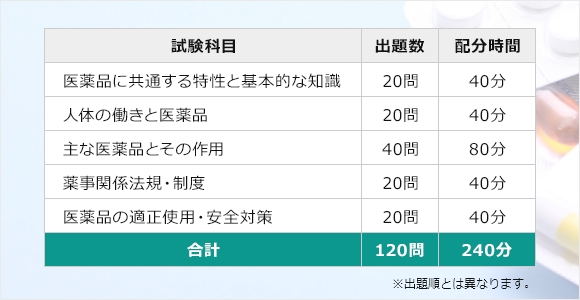 試験範囲を全部覚えようとして、ポイントをおさえた学習ができない…