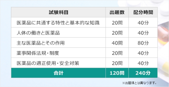 試験範囲を全部覚えようとして、ポイントをおさえた学習ができない…