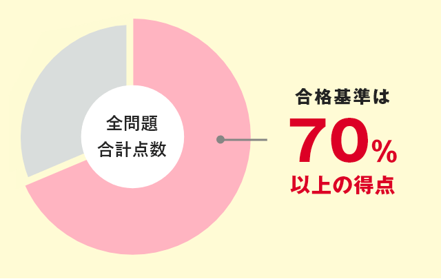 登録販売者試験の合格ラインは得点率70％以上！