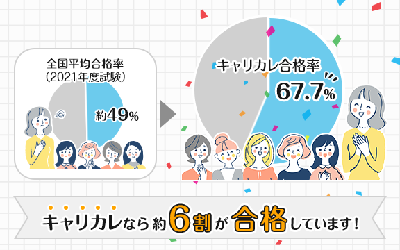 合格率約6割！本講座は高い合格率を誇ります！