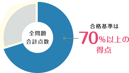 得点率は70%以上で合格