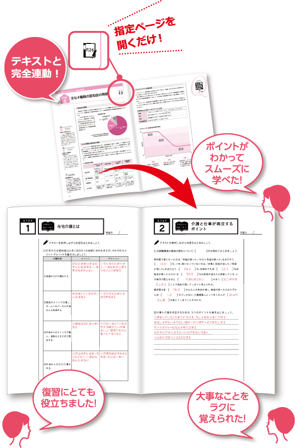 進めていくと重要な項目が凝縮したあなただけのノートに大変身!