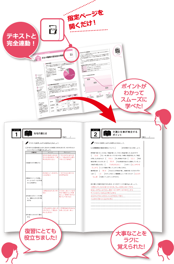 進めていくと重要な項目が凝縮したあなただけのノートに大変身！