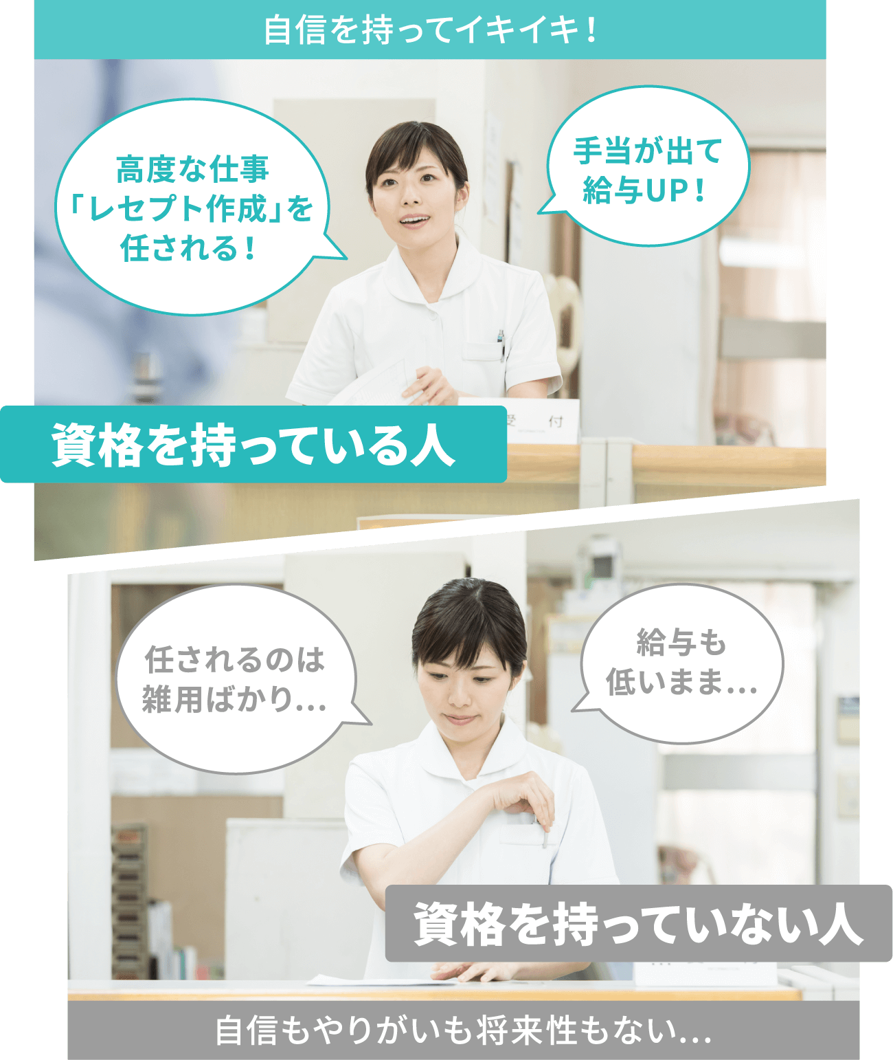 資格を持っていない人は自信もやりがいも将来性もない… 任されるのは雑用ばかり… 給与も低いまま… 資格を持っている人は自信を持ってイキイキ! 手当が出て給与UP! 高度な仕事「レセプト作成」を任される!