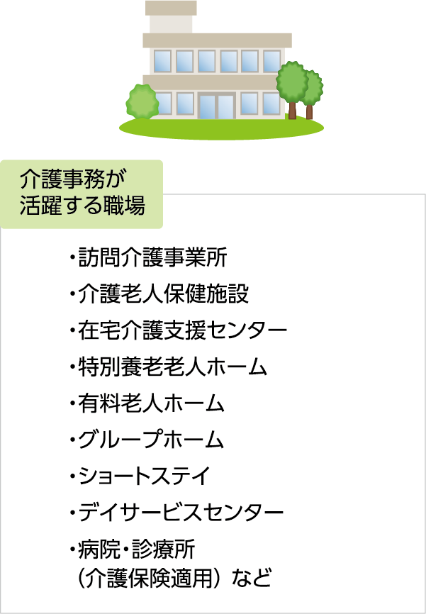 ・訪問介護事業所・介護老人保健施設・在宅介護支援センター・特別養老老人ホーム・有料老人ホーム・グループホーム・ショートステイ・デイサービスセンター・病院・診療所（介護保険適用）など