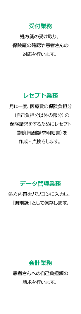 調剤薬局事務の業務内容 受付業務:処方箋の受け取り、保険証の確認や患者さんの対応を行います。 レセプト業務:月に一度、医療費の保険負担分（自己負担分以外の部分）の支払いを公的機関にまとめて請求します。 データ管理業務:処方内容をパソコンに入力し、「調剤録」として保存します。 会計業務:患者さんへの自己負担額の請求を行います。