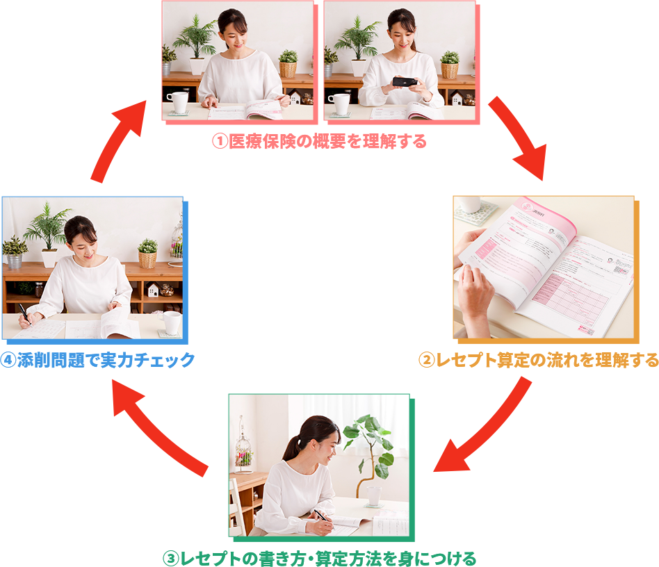 ①保険の概論を理解する ②レセプト算定の流れを理解する ③レセプトの書き方・算定方法を身につける ④添削問題で実力チェック