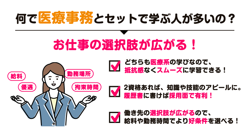 何で医療事務とセットで学ぶ人が多いの？お仕事の選択肢が広がる！どちらも医療系の学びなので、抵抗感なくスムーズに学習できる！2資格あれば、知識や技能のアピールに。履歴書に書けば採用面で有利！働き先の選択肢が広がるので、給料や勤務時閒でより好条件を選べる！