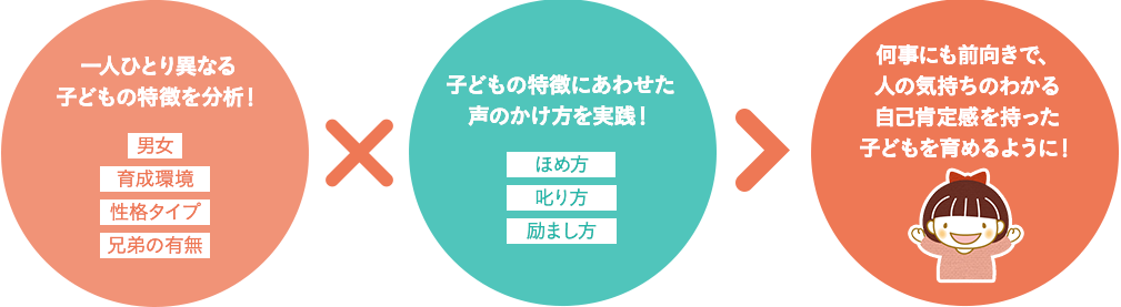 介護レクリエーションとは高齢者の日常生活のあらゆる面で、楽しみや意欲を引き出す活動!