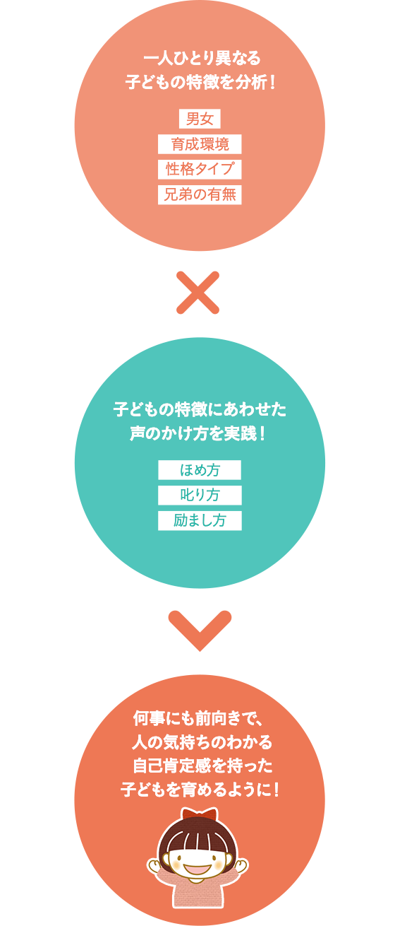 介護レクリエーションとは高齢者の日常生活のあらゆる面で、楽しみや意欲を引き出す活動!