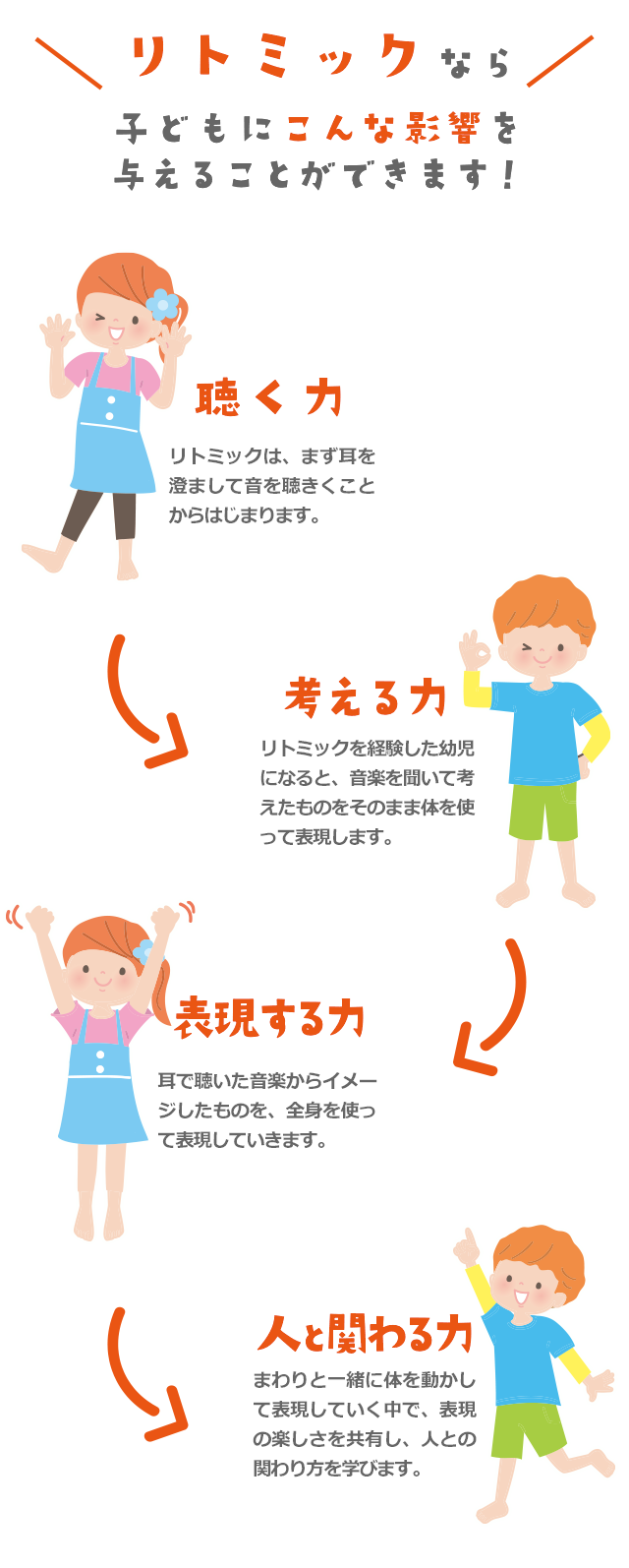 リトミックなら子供にこんな影響を与えることができます！