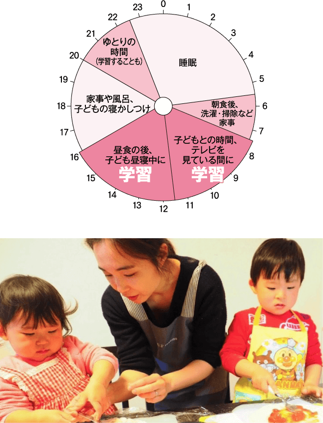 子どもとの時間、テレビを見ている間に学習 昼食の後、子ども昼寝中に学習