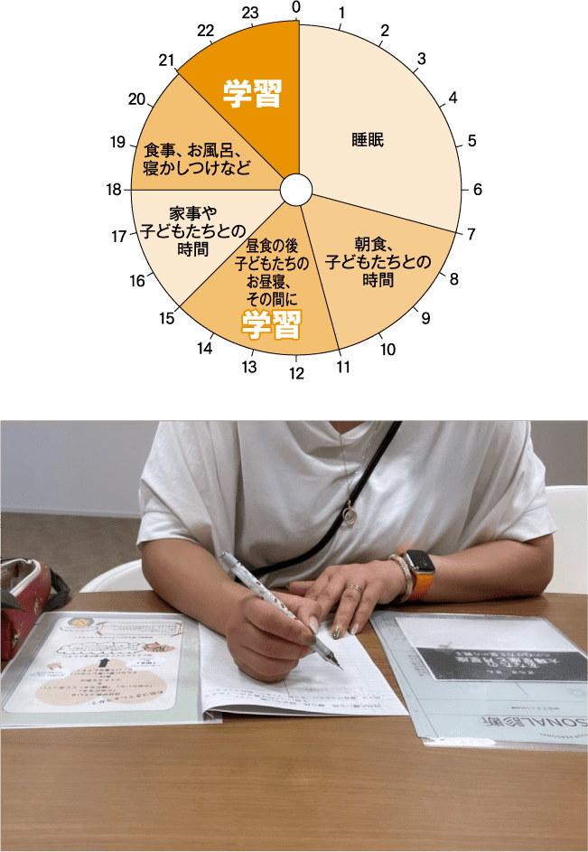 昼食の後子供達のお昼寝、その間に学習 21時~0時まで学習