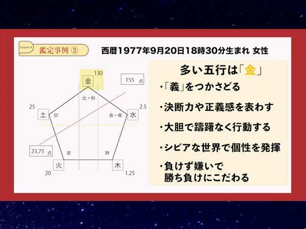四柱推命鑑定士資格取得講座