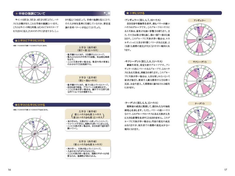 ホロスコープリーディングマスター資格取得講座