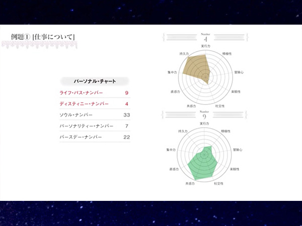 数秘術師＆パワーストーンセラピストW資格取得講座