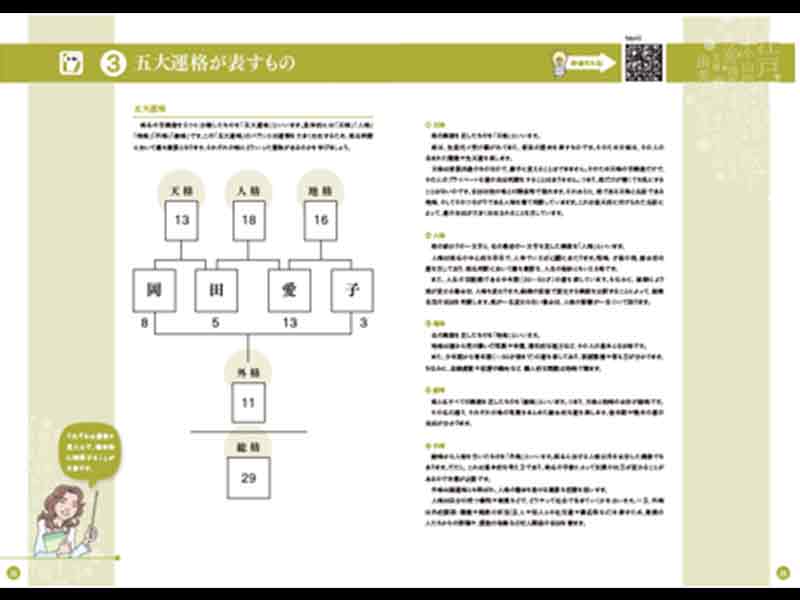 姓名判断鑑定士＆数理占術士®W資格取得講座