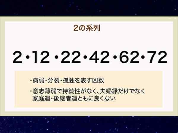 姓名判断鑑定士＆数理占術士®W資格取得講座