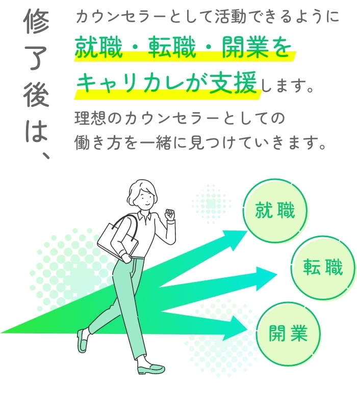 修了後は、カウンセラーとして活動できるように就職・転職・開業をキャリカレが支援します。理想のカウンセラーとしての働き方を一緒に見つけていきます。