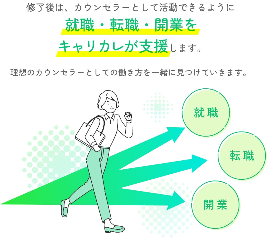 修了後は、カウンセラーとして活動できるように就職・転職・開業をキャリカレが支援します。理想のカウンセラーとしての働き方を一緒に見つけていきます。