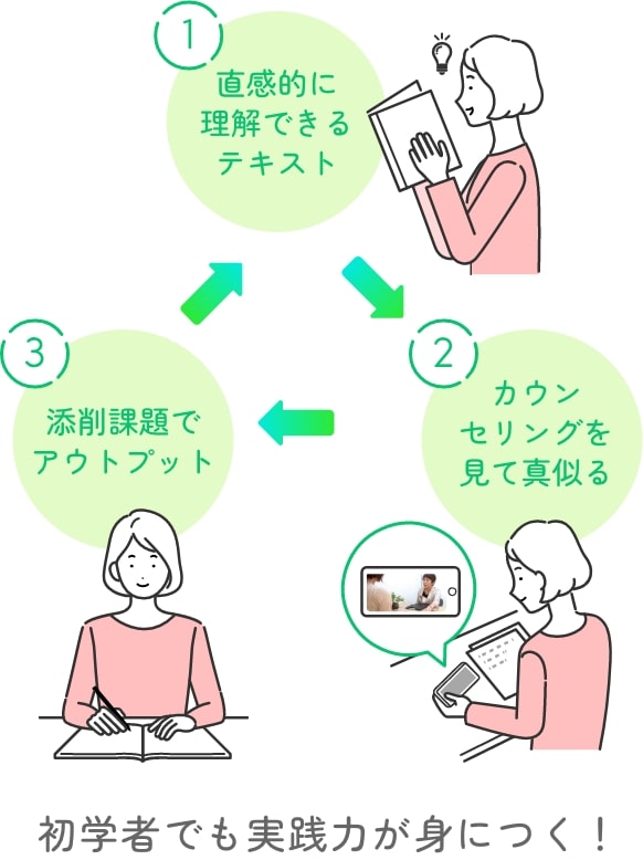 初学者でも実践力が身につく！