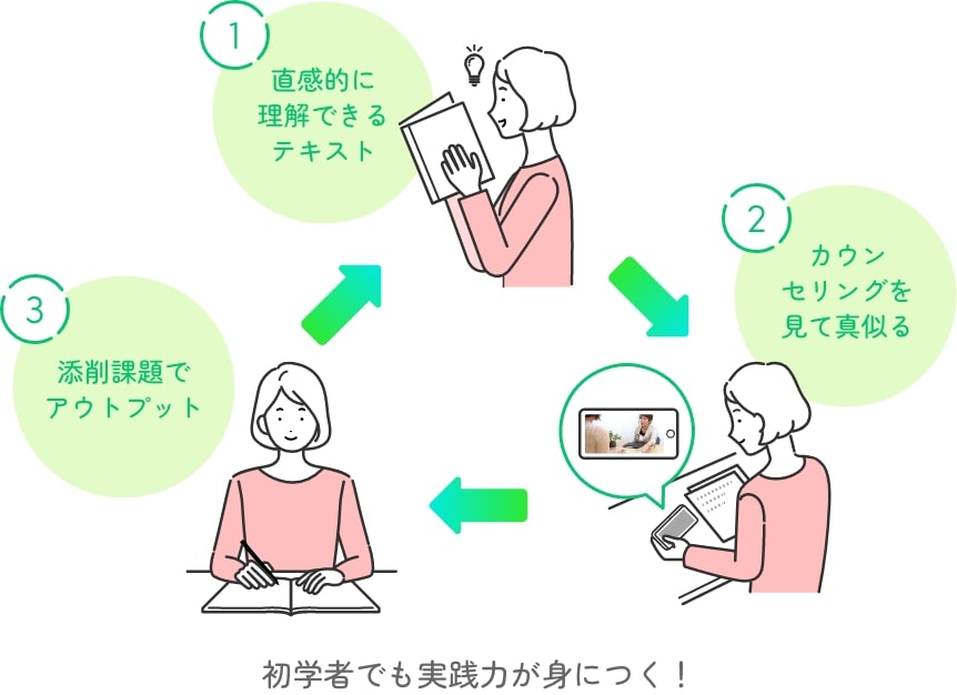 初学者でも実践力が身につく！