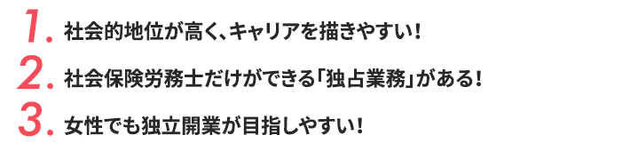 1.社会的地位が高く、キャリアを描きやすい！2.社会保険労務士だけができる「独占業務」がある！3.女性でも独立開業が目指しやすい！