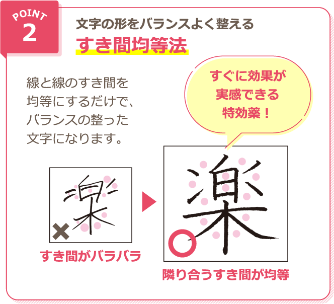 point2 文字の形をバランスよく整えるすき間均等法