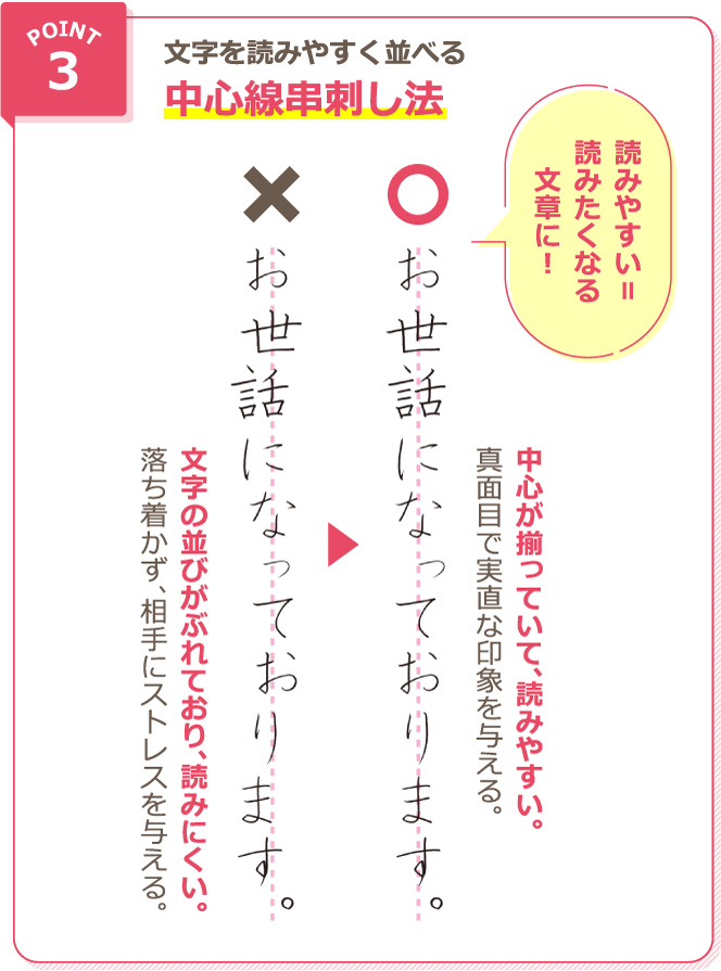 point3 文字を読みやすく並べる中心線串刺し法