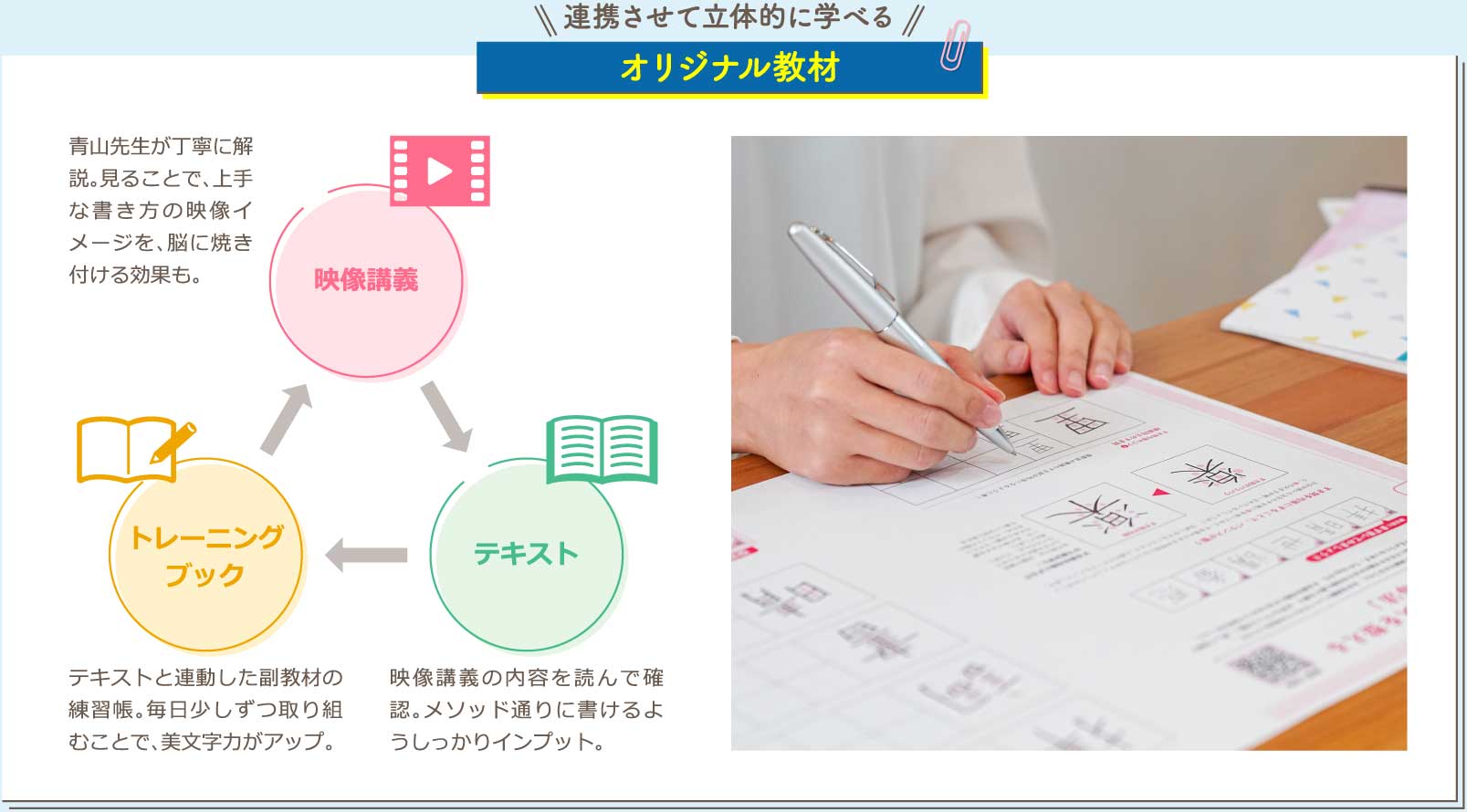 オリジナル教材