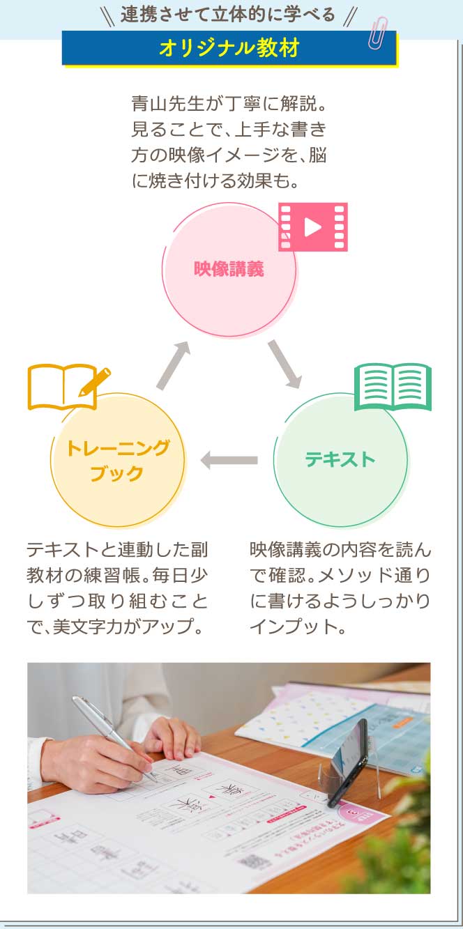オリジナル教材